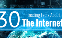 30 intresting facts about the internet